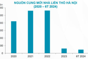 Giá nhà liền thổ Hà Nội tăng mạnh khi nguồn cung vẫn khan hiếm