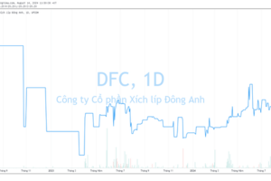 Doanh nghiệp chuyên cung cấp phụ tùng ô tô, xe máy cho Honda, Yamaha sắp chốt danh sách "chia tiền" cho cổ đông