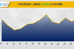 Đồng bạc xanh suy yếu, kim loại quý đồng loạt tăng