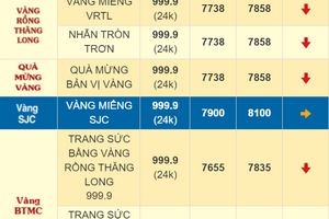 Giá vàng SJC, giá vàng nhẫn hôm nay ngày 4/9