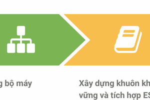 Thực thi ESG nhìn từ kinh nghiệm triển khai của EU và một số nước châu Á