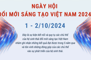Ngày hội Đổi mới Sáng tạo Việt Nam 2024