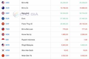 Tỷ giá Yen Nhật hôm nay 10/10/2024: Đồng Yen “quay đầu” sụt giảm