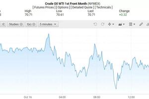 Giá xăng dầu hôm nay 17/10/2024: Giá dầu giữ mức thấp nhất trong 2 tuần