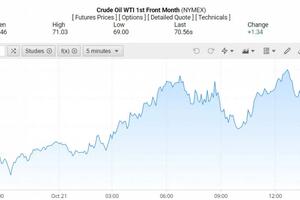 Giá xăng dầu hôm nay 22/10/2024: Phục hồi nhẹ