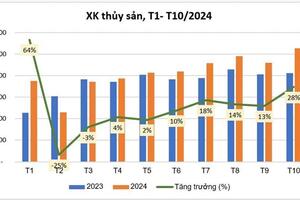 Tháng 10, xuất khẩu thủy sản Việt Nam trở lại mốc 1 tỷ USD