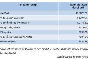 Top 7 doanh nghiệp lớn nhất ngành logistics theo doanh thu năm 2023