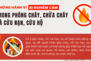 Những hành vi bị nghiêm cấm trong phòng cháy, chữa cháy