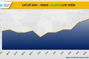 Lệnh trừng phạt mới của EU kéo giá dầu hồi phục, giá bạc neo đỉnh 1 tháng trước khả năng FED hạ lãi suất tuần tới