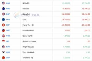 Tỷ giá Yen Nhật hôm nay 16/12/2024: Hướng đi nào cho đồng Yên Nhật trong tuần này?