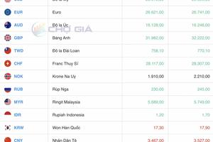 Tỷ giá Yen Nhật hôm nay 19/2/2025: Tiếp đà tăng