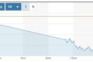 Tỷ giá USD hôm nay (21-2): Đồng USD giảm mạnh do thuế quan