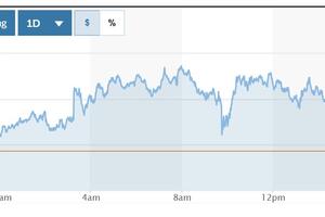 Tỷ giá USD hôm nay (22-2): Đồng USD phục hồi phiên chốt tuần