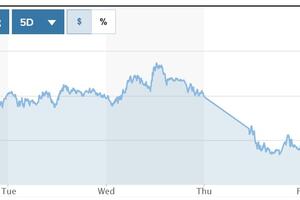 Tỷ giá USD hôm nay (24-2): Đồng USD chưa có dấu hiệu khởi sắc?