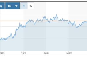 Tỷ giá USD hôm nay (25-2): Chững lại đà giảm