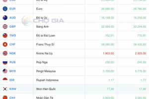 Tỷ giá Yen Nhật hôm nay 26/2/2025: Biến động trái chiều