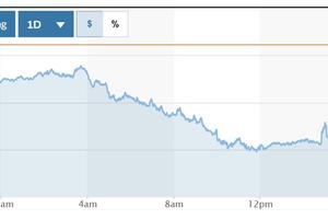 Tỷ giá USD hôm nay (4-3): Đồng USD lao dốc