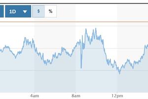 Tỷ giá USD hôm nay (13-3): Đồng USD phục hồi nhẹ trở lại