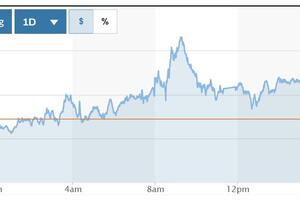 Tỷ giá USD hôm nay (14-3): Đồng USD tiếp đà phục hồi, triển vọng vẫn ảm đạm