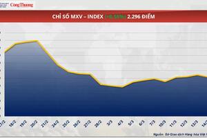 Giá bạc quay đầu giảm nhẹ còn 34,07 USD/ounce