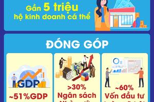 Khu vực kinh tế tư nhân hiện đóng góp khoảng 51% GDP