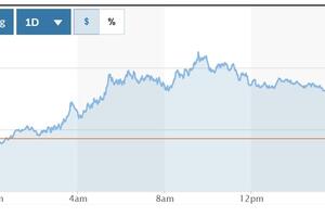 Tỷ giá USD hôm nay (21-3): Đồng USD tiếp đà phục hồi nhẹ
