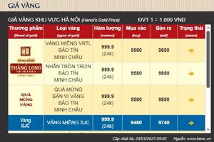 Giá vàng hôm nay giảm sâu nhưng sẽ tăng mạnh trong vài ngày tới