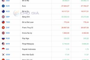 Tỷ giá Yen Nhật hôm nay 27/3/2025: Tăng, giảm trái chiều
