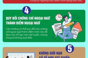 Quy chế tuyển sinh đại học năm 2025 có những điểm gì mới?