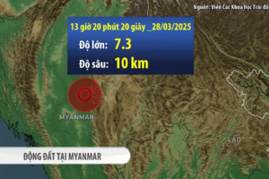 Động đất Myanmar, nhà cao tầng ở Hà Nội, TP Hồ Chí Minh cảm nhận được rung lắc