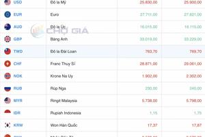 Tỷ giá Yen Nhật hôm nay 2/4/2025: Biến động trái chiều