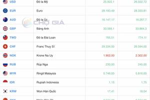 Tỷ giá Yen Nhật hôm nay 4/4/2025: Bứt phá ngoạn mục