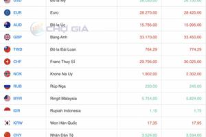 Tỷ giá Yen Nhật hôm nay 7/4/2025: Đồng Yen tăng giá mạnh