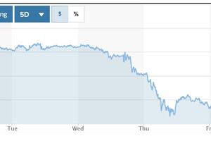 Tỷ giá USD hôm nay (7-4): Đồng USD sẽ tiếp tục chịu áp lực giảm giá