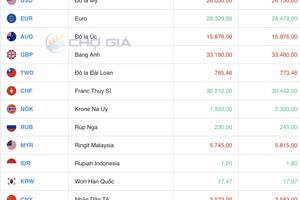 Tỷ giá Yen Nhật hôm nay 8/4/2025: "Chợ đen" tăng vọt