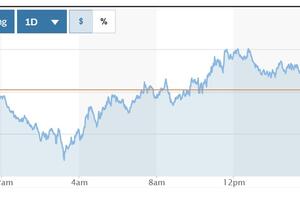 Tỷ giá USD hôm nay (8-4): Đồng USD tiếp đà phục hồi nhẹ