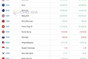 Tỷ giá Yen Nhật hôm nay 14/4/2025: Phục hồi mạnh mẽ
