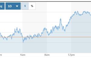 Tỷ giá USD hôm nay (16-4): Đồng USD phục hồi nhẹ