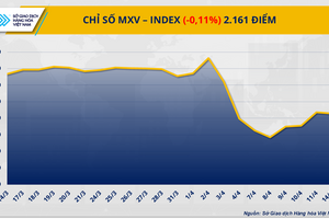 Thị trường kim loại phục hồi trước kỳ vọng Mỹ hạ lãi suất và tín hiệu tiêu thụ tích cực