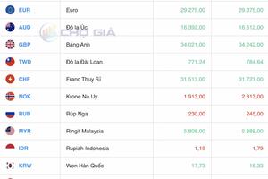 Tỷ giá Yen Nhật hôm nay 16/4/2025: Nối dài đà tăng