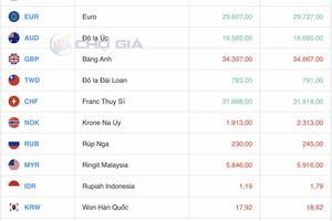 Tỷ giá Yen Nhật hôm nay 21/4/2025: Sẽ tăng hay giảm?