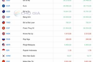 Tỷ giá Yen Nhật hôm nay 23/4/2025: Tiếp đà tăng mạnh