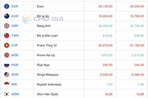 Tỷ giá Yen Nhật hôm nay 19/5/2025: Kỳ vọng tăng mạnh