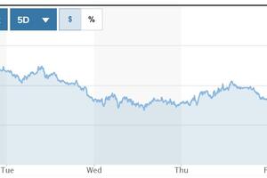 Tỷ giá USD hôm nay (26-5): Đồng USD sẽ tiếp tục giảm?