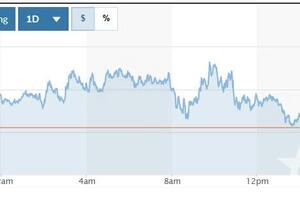 Tỷ giá USD hôm nay (1-6): Đồng USD biến động mạnh do căng thẳng thương mại và chính sách tiền tệ