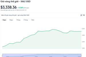 Giá vàng hôm nay 27/07/2025