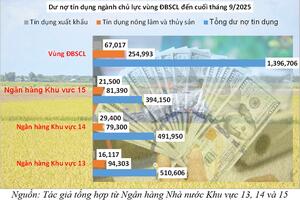 Khi tín dụng ngân hàng trở thành “bạn đồng hành” phát triển nông nghiệp hiện đại