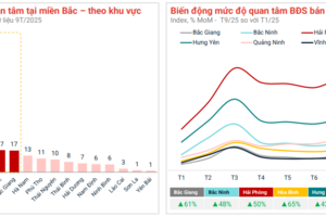 Dòng tiền bất động sản rời trung tâm, lan tỏa ra vùng ven