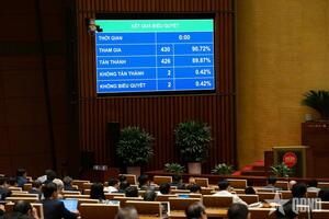 Quốc hội thông qua Luật Dẫn độ và 3 luật tương trợ tư pháp