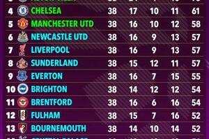 Tin thể thao (21-1): Ronaldo thắng kiện Juventus 8,5 triệu bảng